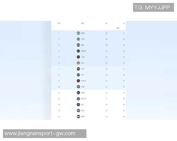 战力榜：雷掘火稳前3活塞4湖人6太阳7勇士16开拓者20快船21